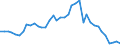 Handelsstrom: Exporte / Maßeinheit: Werte / Partnerland: World / Meldeland: Canada