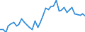 Flow: Exports / Measure: Values / Partner Country: World / Reporting Country: Denmark