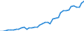 Flow: Exports / Measure: Values / Partner Country: World / Reporting Country: Italy incl. San Marino & Vatican