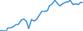 Flow: Exports / Measure: Values / Partner Country: World / Reporting Country: Netherlands