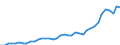 Flow: Exports / Measure: Values / Partner Country: World / Reporting Country: Spain