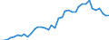 Flow: Exports / Measure: Values / Partner Country: World / Reporting Country: United Kingdom