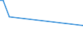 Flow: Exports / Measure: Values / Partner Country: American Samoa / Reporting Country: United Kingdom