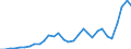 Flow: Exports / Measure: Values / Partner Country: Australia / Reporting Country: Belgium