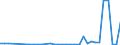 Flow: Exports / Measure: Values / Partner Country: Australia / Reporting Country: Chile