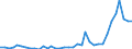 Flow: Exports / Measure: Values / Partner Country: Australia / Reporting Country: France incl. Monaco & overseas