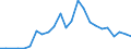 Flow: Exports / Measure: Values / Partner Country: Australia / Reporting Country: Hungary