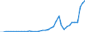 Flow: Exports / Measure: Values / Partner Country: Australia / Reporting Country: Italy incl. San Marino & Vatican