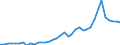 Flow: Exports / Measure: Values / Partner Country: Australia / Reporting Country: Netherlands