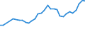 Flow: Exports / Measure: Values / Partner Country: Austria / Reporting Country: Czech Rep.