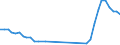 Flow: Exports / Measure: Values / Partner Country: Austria / Reporting Country: Denmark