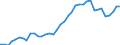 Flow: Exports / Measure: Values / Partner Country: Austria / Reporting Country: Germany