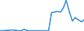 Flow: Exports / Measure: Values / Partner Country: Austria / Reporting Country: Hungary