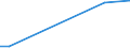 Flow: Exports / Measure: Values / Partner Country: Austria / Reporting Country: Iceland