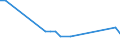 Flow: Exports / Measure: Values / Partner Country: Austria / Reporting Country: Israel