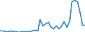 Flow: Exports / Measure: Values / Partner Country: Austria / Reporting Country: Italy incl. San Marino & Vatican