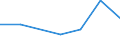 Flow: Exports / Measure: Values / Partner Country: Austria / Reporting Country: Japan