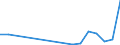 Flow: Exports / Measure: Values / Partner Country: Austria / Reporting Country: Korea, Rep. of