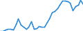 Flow: Exports / Measure: Values / Partner Country: World / Reporting Country: Germany