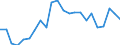 Flow: Exports / Measure: Values / Partner Country: World / Reporting Country: Luxembourg