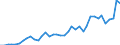 Flow: Exports / Measure: Values / Partner Country: World / Reporting Country: Netherlands