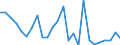 Flow: Exports / Measure: Values / Partner Country: World / Reporting Country: Slovakia