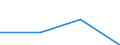 Flow: Exports / Measure: Values / Partner Country: American Samoa / Reporting Country: Italy incl. San Marino & Vatican