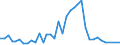 Flow: Exports / Measure: Values / Partner Country: Bahrain / Reporting Country: Australia