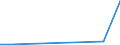 Flow: Exports / Measure: Values / Partner Country: Bangladesh / Reporting Country: Denmark