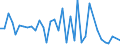 Flow: Exports / Measure: Values / Partner Country: Bangladesh / Reporting Country: France incl. Monaco & overseas