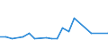 Handelsstrom: Exporte / Maßeinheit: Werte / Partnerland: Bangladesh / Meldeland: United Kingdom