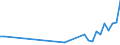 Flow: Exports / Measure: Values / Partner Country: Barbados / Reporting Country: Australia