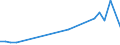 Flow: Exports / Measure: Values / Partner Country: Barbados / Reporting Country: Netherlands