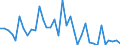 Flow: Exports / Measure: Values / Partner Country: Barbados / Reporting Country: USA incl. PR. & Virgin Isds.