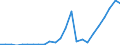 Flow: Exports / Measure: Values / Partner Country: Belgium, Luxembourg / Reporting Country: Australia