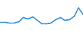 Flow: Exports / Measure: Values / Partner Country: Belgium, Luxembourg / Reporting Country: Belgium