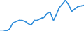 Flow: Exports / Measure: Values / Partner Country: World / Reporting Country: Belgium