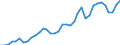 Flow: Exports / Measure: Values / Partner Country: World / Reporting Country: France incl. Monaco & overseas