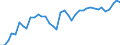 Flow: Exports / Measure: Values / Partner Country: World / Reporting Country: Greece