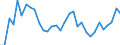 Flow: Exports / Measure: Values / Partner Country: World / Reporting Country: Hungary