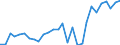 Flow: Exports / Measure: Values / Partner Country: World / Reporting Country: Israel