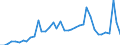 Flow: Exports / Measure: Values / Partner Country: World / Reporting Country: Japan