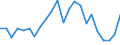 Flow: Exports / Measure: Values / Partner Country: World / Reporting Country: Luxembourg