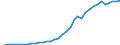 Flow: Exports / Measure: Values / Partner Country: World / Reporting Country: New Zealand