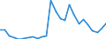 Flow: Exports / Measure: Values / Partner Country: World / Reporting Country: Slovakia