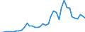 Flow: Exports / Measure: Values / Partner Country: World / Reporting Country: Switzerland incl. Liechtenstein