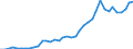 Flow: Exports / Measure: Values / Partner Country: World / Reporting Country: United Kingdom