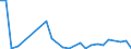 Flow: Exports / Measure: Values / Partner Country: Albania / Reporting Country: Austria