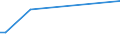 Flow: Exports / Measure: Values / Partner Country: Albania / Reporting Country: Belgium