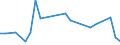 Flow: Exports / Measure: Values / Partner Country: Albania / Reporting Country: Czech Rep.